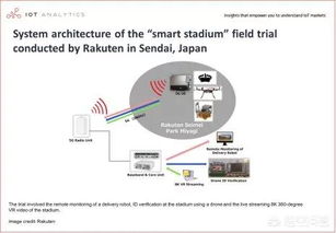 AI如何重塑智能城市中的物聯(lián)網生態(tài)系統(tǒng)